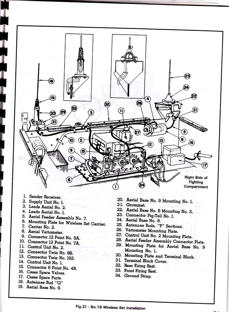 Armorama :: Universal carrier question